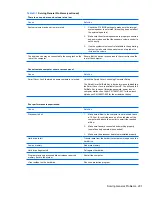 Preview for 213 page of HP Compaq 6005 Pro MT Maintenance & Service Manual