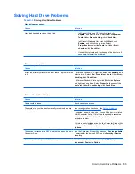 Preview for 217 page of HP Compaq 6005 Pro MT Maintenance & Service Manual