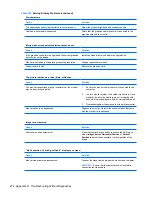 Preview for 224 page of HP Compaq 6005 Pro MT Maintenance & Service Manual