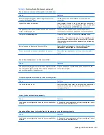 Preview for 227 page of HP Compaq 6005 Pro MT Maintenance & Service Manual