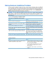 Preview for 231 page of HP Compaq 6005 Pro MT Maintenance & Service Manual