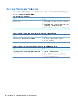 Preview for 238 page of HP Compaq 6005 Pro MT Maintenance & Service Manual