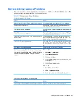 Preview for 243 page of HP Compaq 6005 Pro MT Maintenance & Service Manual