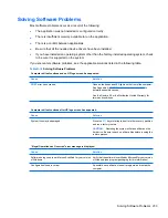 Preview for 245 page of HP Compaq 6005 Pro MT Maintenance & Service Manual