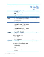 Предварительный просмотр 8 страницы HP Compaq 6715b Maintenance And Service Manual