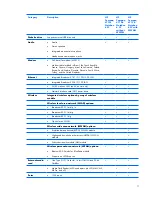 Preview for 9 page of HP Compaq 6715b Maintenance And Service Manual