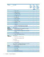 Предварительный просмотр 10 страницы HP Compaq 6715b Maintenance And Service Manual