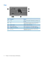 Предварительный просмотр 14 страницы HP Compaq 6715b Maintenance And Service Manual