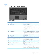 Предварительный просмотр 15 страницы HP Compaq 6715b Maintenance And Service Manual