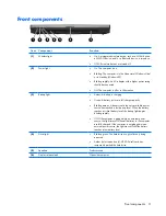 Предварительный просмотр 17 страницы HP Compaq 6715b Maintenance And Service Manual