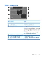 Preview for 21 page of HP Compaq 6715b Maintenance And Service Manual