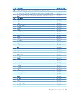 Preview for 25 page of HP Compaq 6715b Maintenance And Service Manual