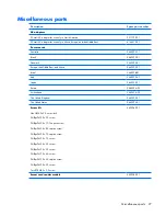 Preview for 33 page of HP Compaq 6715b Maintenance And Service Manual