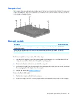 Предварительный просмотр 53 страницы HP Compaq 6715b Maintenance And Service Manual