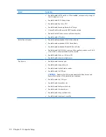 Preview for 100 page of HP Compaq 6715b Maintenance And Service Manual