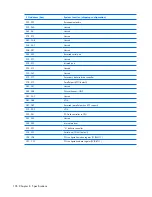 Preview for 112 page of HP Compaq 6715b Maintenance And Service Manual