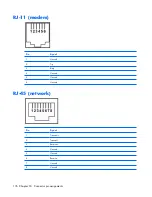 Предварительный просмотр 142 страницы HP Compaq 6715b Maintenance And Service Manual