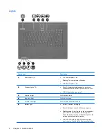 Предварительный просмотр 12 страницы HP Compaq 6720t User Manual