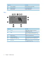 Предварительный просмотр 14 страницы HP Compaq 6720t User Manual