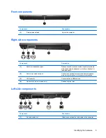 Предварительный просмотр 15 страницы HP Compaq 6720t User Manual