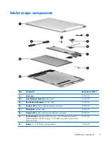 Preview for 11 page of HP Compaq 8 1400 Maintenance And Service Manual