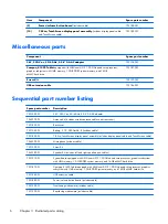 Preview for 12 page of HP Compaq 8 1400 Maintenance And Service Manual