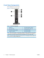 Preview for 8 page of HP COMPAQ 8000 Hardware Reference Manual