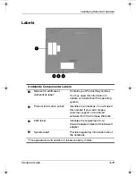 Preview for 24 page of HP Compaq 800c Hardware Manual