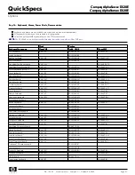 Предварительный просмотр 31 страницы HP Compaq AlphaServer DS20E Quickspecs