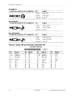 Preview for 224 page of HP Compaq Business Desktop dc7100 Series Reference Manual