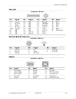 Preview for 225 page of HP Compaq Business Desktop dc7100 Series Reference Manual