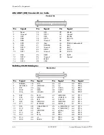 Preview for 226 page of HP Compaq Business Desktop dc7100 Series Reference Manual