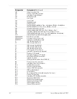 Preview for 278 page of HP Compaq Business Desktop dc7100 Series Reference Manual