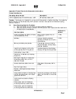 Preview for 1 page of HP Compaq Business PC dc7600 Series Product End-Of-Life Disassembly Instructions