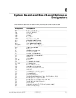 Предварительный просмотр 255 страницы HP Compaq Businessdc7600 Service & Reference Manual