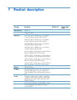 Preview for 11 page of HP Compaq CQ10-420 Maintenance And Service Manual