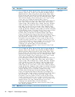 Preview for 30 page of HP Compaq CQ10-420 Maintenance And Service Manual