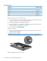 Preview for 50 page of HP Compaq CQ10-420 Maintenance And Service Manual