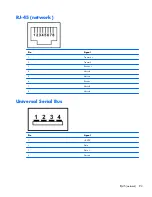 Preview for 103 page of HP Compaq CQ10-420 Maintenance And Service Manual