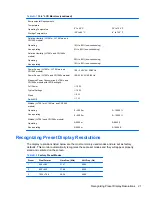 Предварительный просмотр 27 страницы HP Compaq CQ1569x LCD MONITOR User Manual