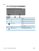 Preview for 20 page of HP Compaq CQ58 Maintenance And Service Manual