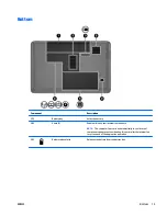 Preview for 21 page of HP Compaq CQ58 Maintenance And Service Manual