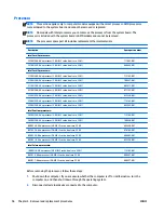 Preview for 104 page of HP Compaq CQ58 Maintenance And Service Manual