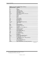 Preview for 22 page of HP Compaq d330 DT Technical Reference Manual