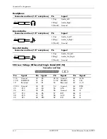 Preview for 128 page of HP Compaq dc5000 MT Reference Manual