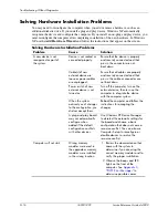 Preview for 156 page of HP Compaq dc5000 MT Reference Manual