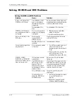 Preview for 162 page of HP Compaq dc5000 MT Reference Manual