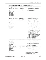 Preview for 167 page of HP Compaq dc5000 MT Reference Manual