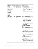 Preview for 217 page of HP Compaq dc5100 Series Service & Reference Manual