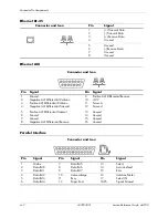 Preview for 142 page of HP Compaq dc5700 MT Reference Manual